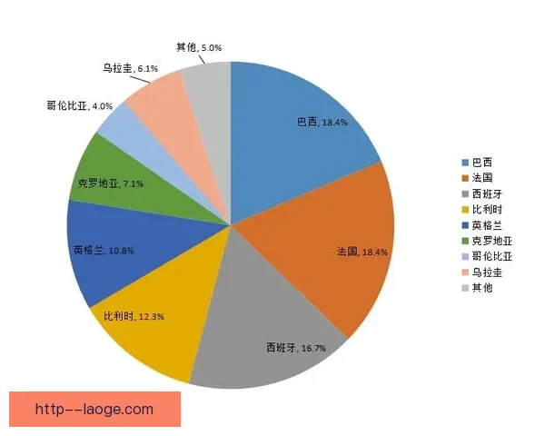 基于世界杯历史数据的比赛趋势演化与未来走向分析模型方法与战略启示 基于世界杯历史数据的比赛趋势演化与未来走向分析模型方法与战略启示